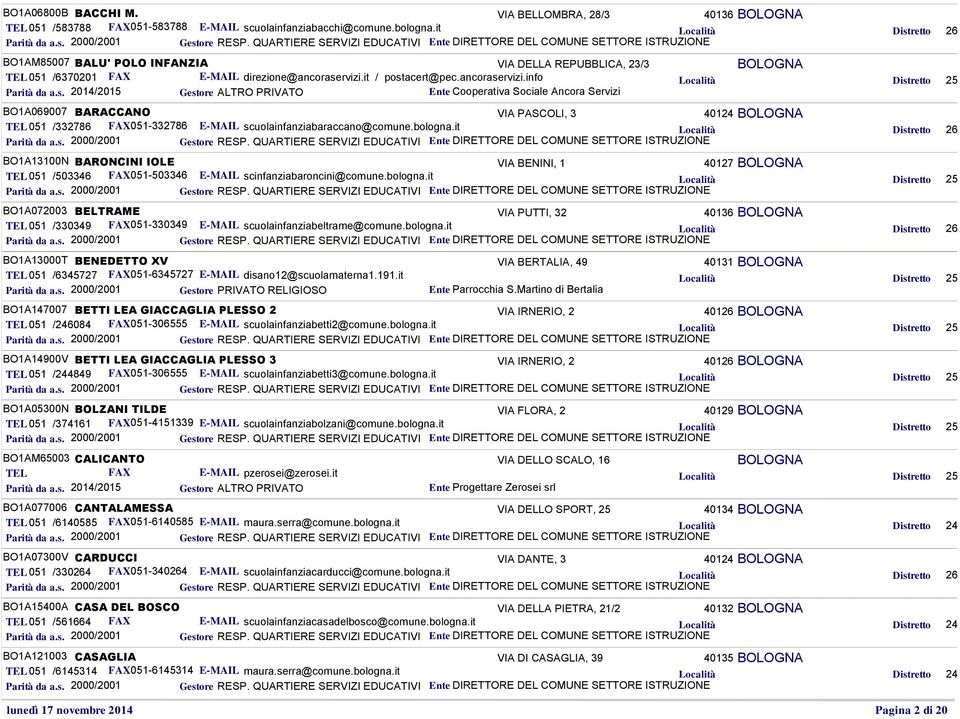 it / postacert@pec.ancoraservizi.info Ente Cooperativa Sociale Ancora Servizi BO1A069007 BARACCANO VIA PASCOLI, 3 40124 TEL 051 /332786 FAX051-332786 E-MAIL scuolainfanziabaraccano@comune.bologna.