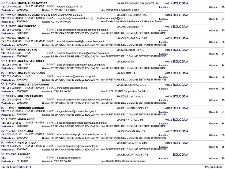 it Ente Fondazione Maria Ausiliatrice e S.Giovanni Bosco BO1A19000D MARIGHETTO VIA ARCOBALENO, 17 40138 TEL 051 /397026 FAX E-MAIL scuolainfanziamarighetto@comune.bologna.