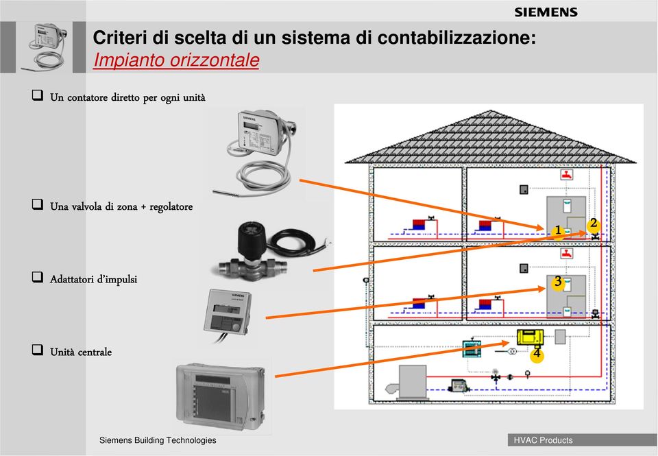 contatore diretto per ogni unità.