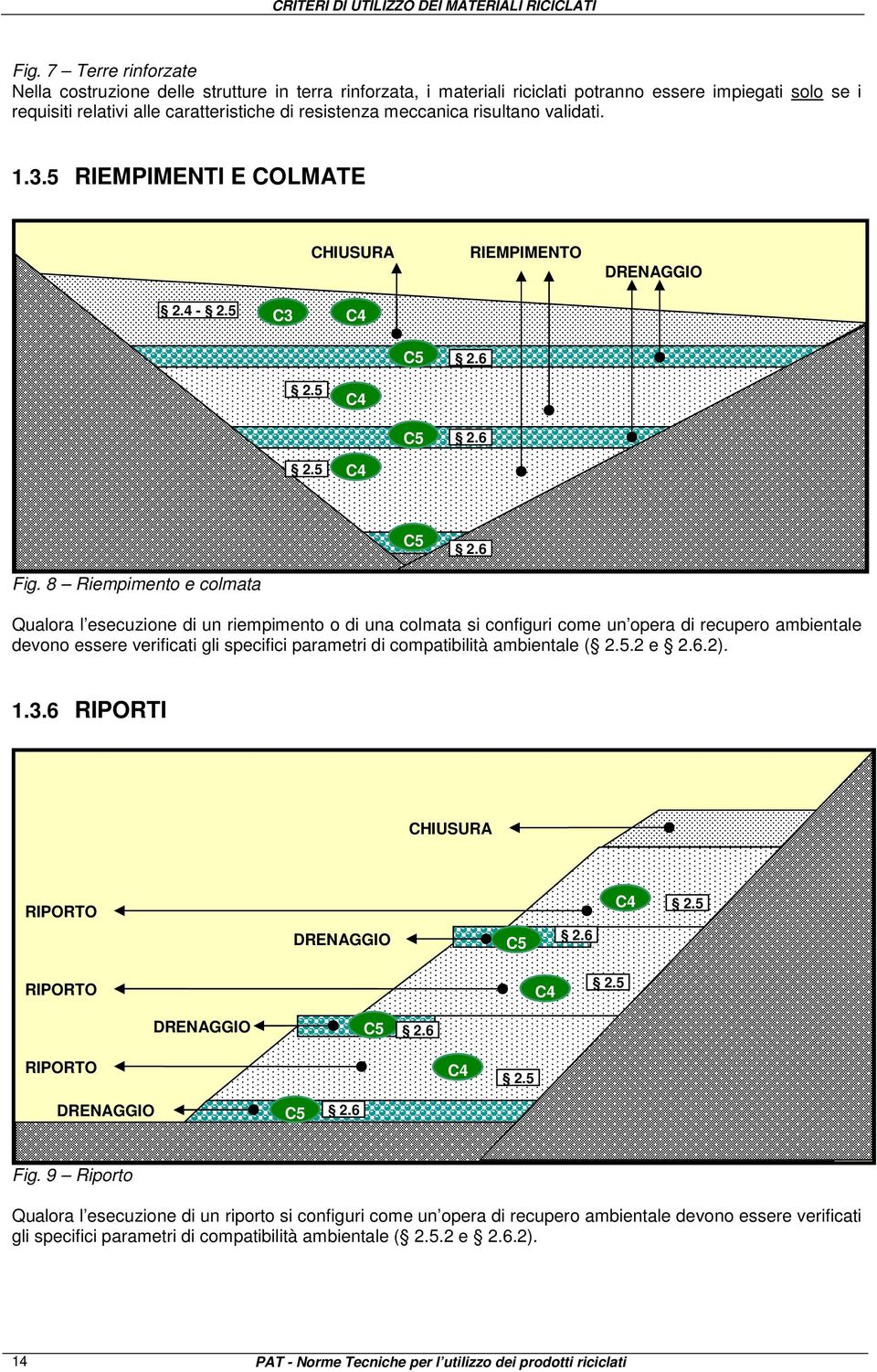 risultano validati. 1.3.5 RIEMPIMENTI E COLMATE CHIUSURA RIEMPIMENTO DRENAGGIO 2.4-2.5 C3 C4 C5 2.6 2.5 2.5 C4 C4 C5 2.6 C5 2.6 Fig.