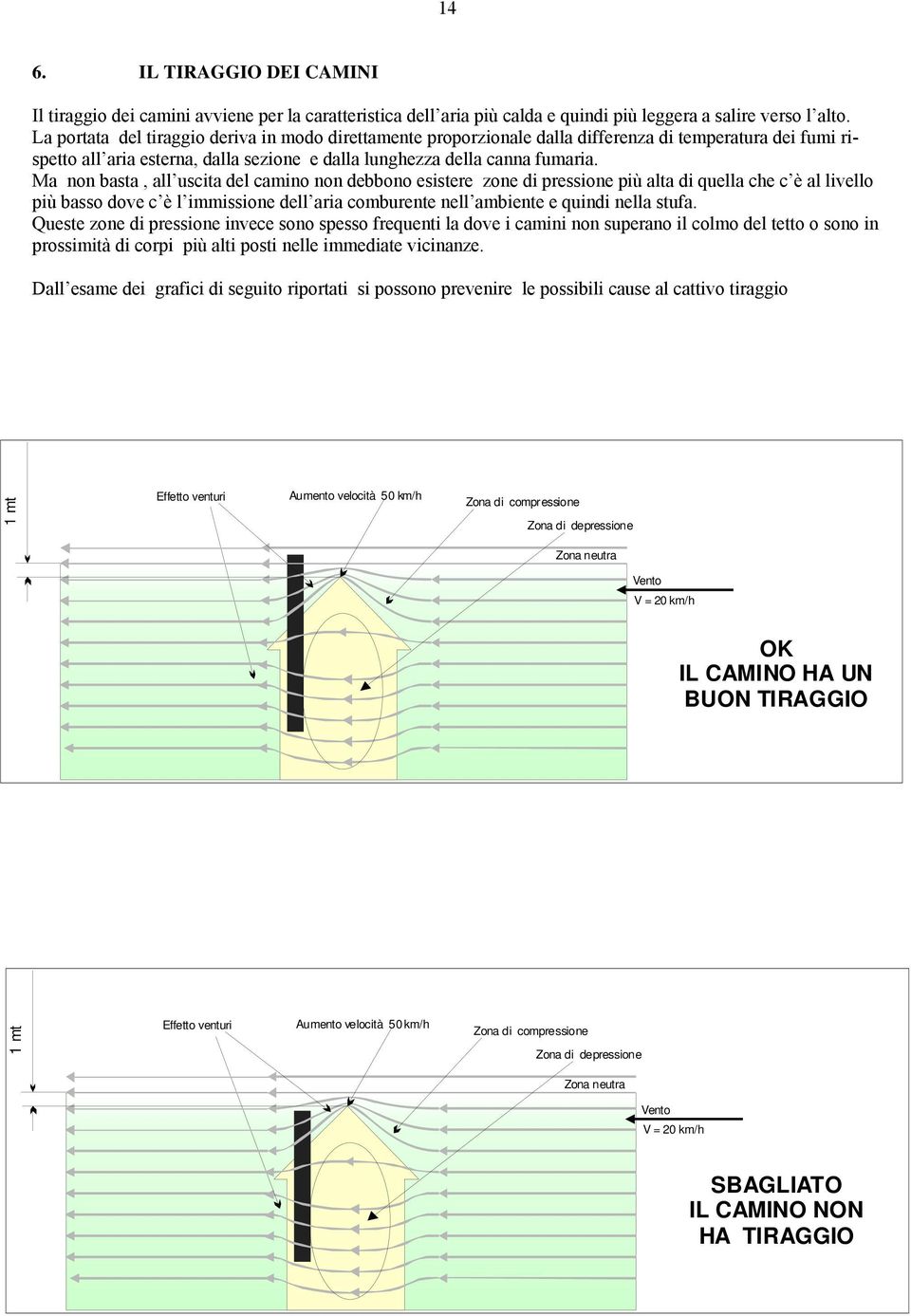 Ma non basta, all uscita del camino non debbono esistere zone di pressione più alta di quella che c è al livello più basso dove c è l immissione dell aria comburente nell ambiente e quindi nella