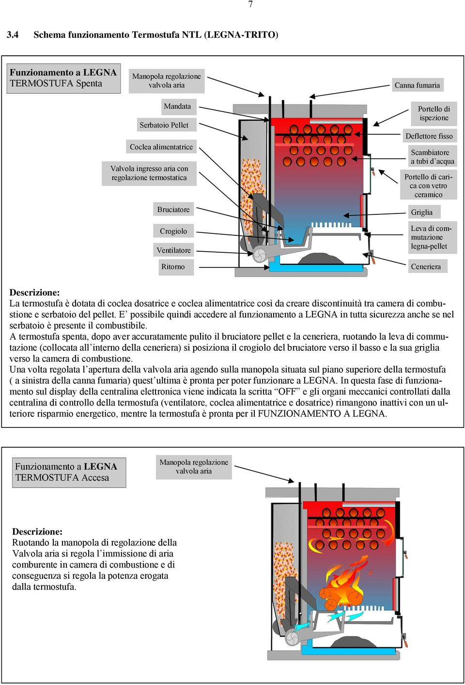 di commutazione legna-pellet Ceneriera Descrizione: La termostufa è dotata di coclea dosatrice e coclea alimentatrice così da creare discontinuità tra camera di combustione e serbatoio del pellet.