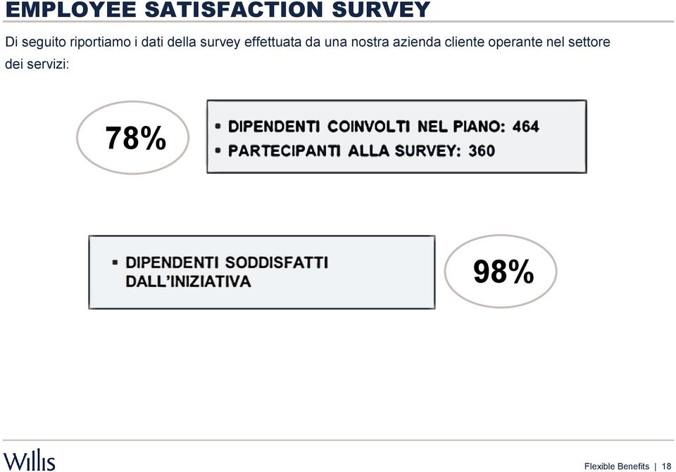 da una nostra azienda cliente operante nel