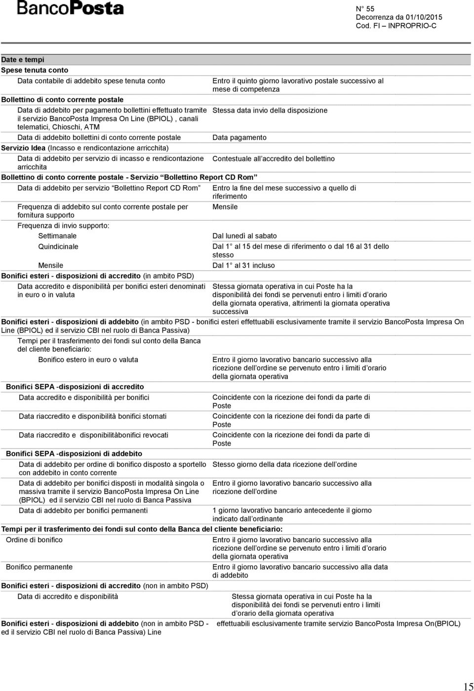 di conto corrente postale Data pagamento Servizio Idea (Incasso e rendicontazione arricchita) Data di addebito per servizio di incasso e rendicontazione Contestuale all accredito del bollettino