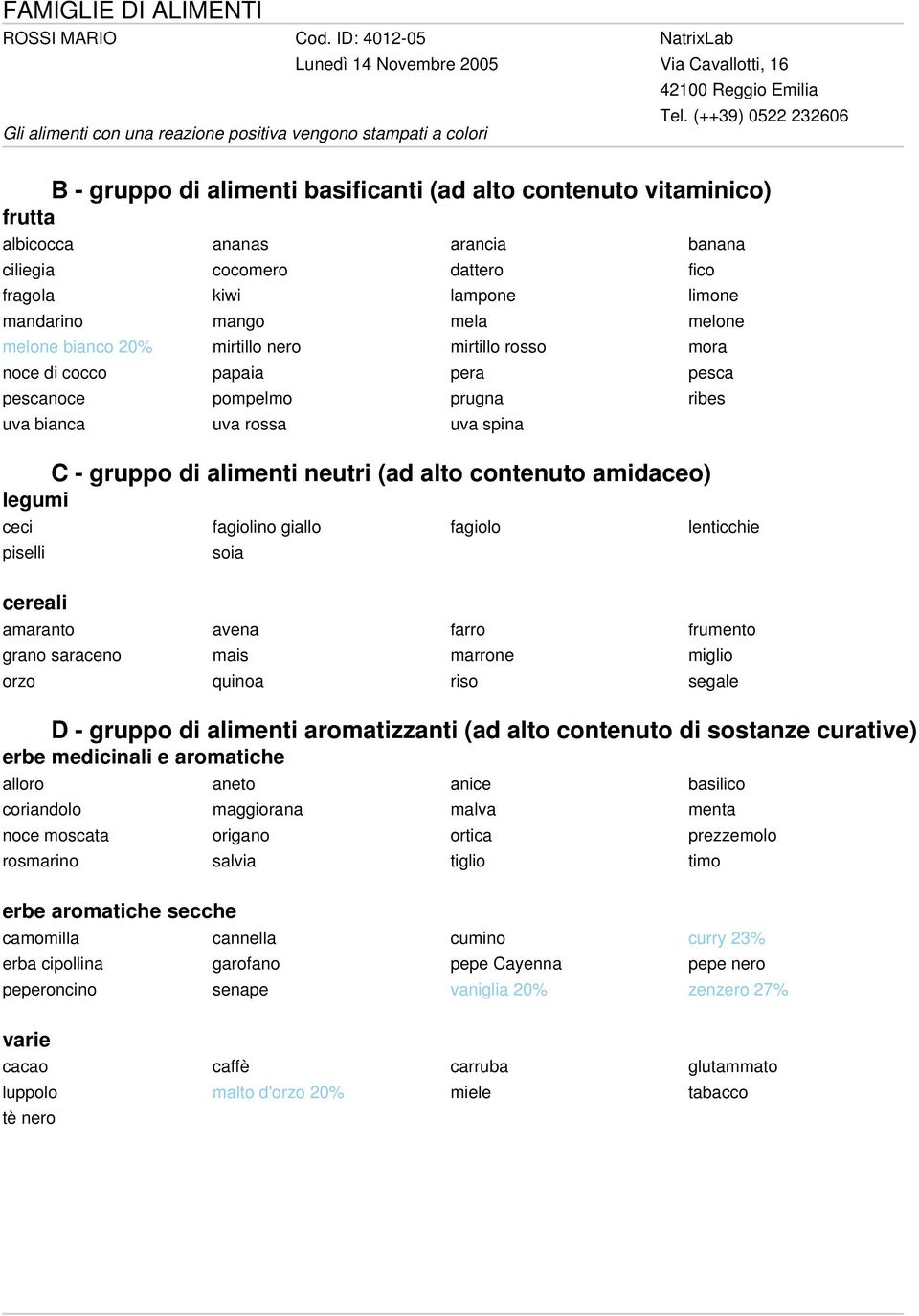 mela melone melone bianco 20% mirtillo nero mirtillo rosso mora noce di cocco papaia pera pesca pescanoce pompelmo prugna ribes uva bianca uva rossa uva spina C - gruppo di alimenti neutri (ad alto