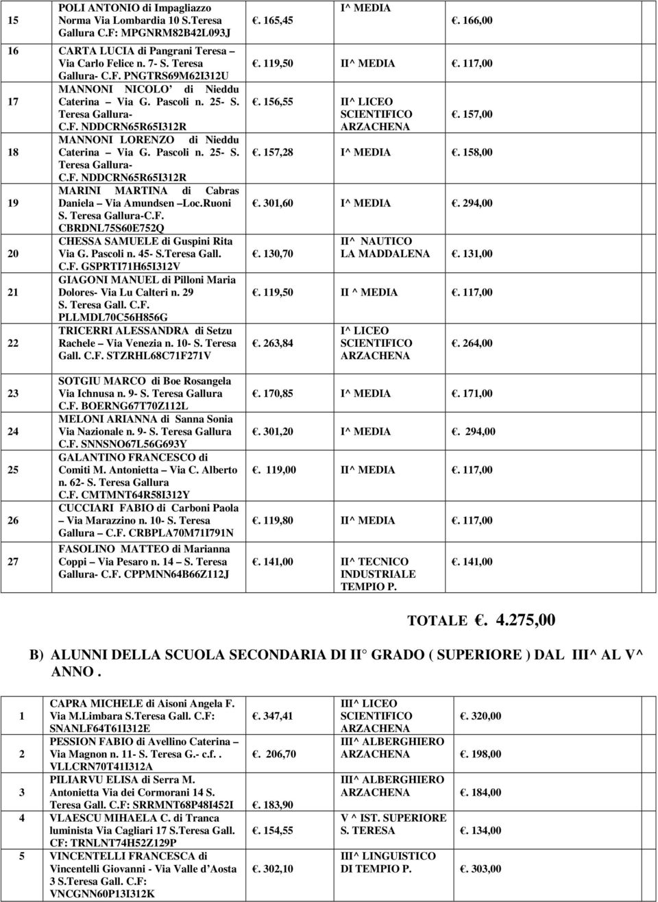 Pascoli n. 45- S.Teresa Gall. C.F. GSPRTI71H65I312V GIAGONI MANUEL di Pilloni Maria 21 Dolores- Via Lu Calteri n. 29 PLLMDL70C56H856G TRICERRI ALESSANDRA di Setzu 22 Rachele Via Venezia n. 10- S.