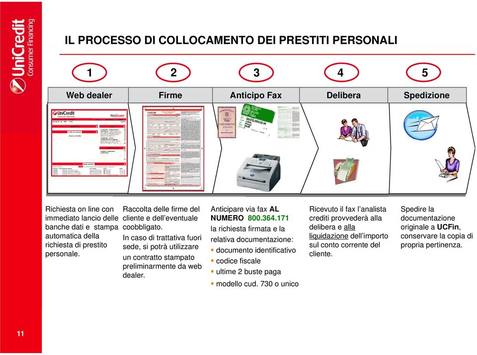 In caso di trattativa fuori sede, si potrà utilizzare un contratto stampato preliminarmente da web dealer. Anticipare via fax AL NUMERO 800.364.