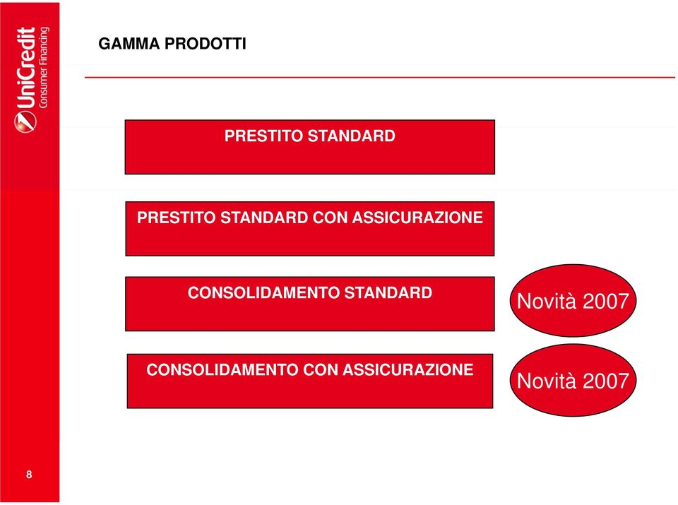 CONSOLIDAMENTO STANDARD Novità 2007