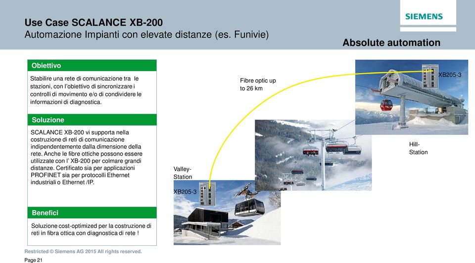 Fibre optic up to 26 km XB205-3 Soluzione SCALANCE XB-200 vi supporta nella costruzione di reti di comunicazione indipendentemente dalla dimensione della rete.