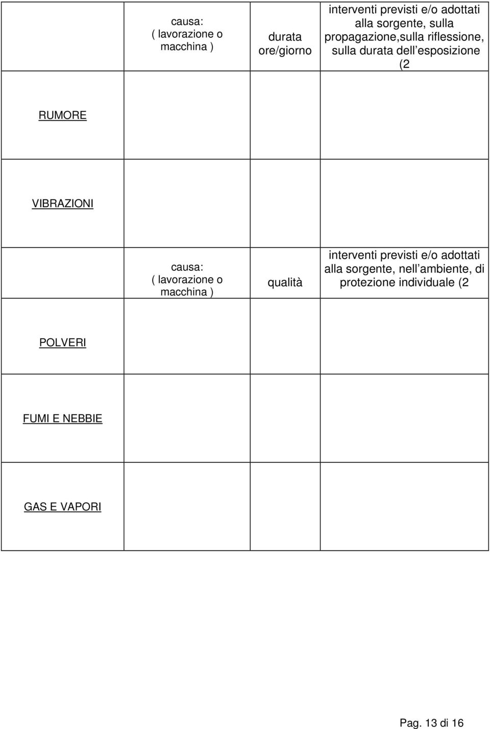 VIBRAZIONI causa: ( lavorazione o macchina ) qualità interventi previsti e/o adottati alla