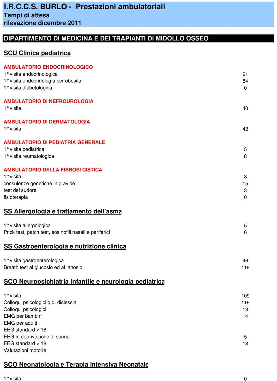 visita 8 consulenze genetiche in gravide 15 test del sudore 3 fisioterapia 0 SS Allergologia e trattamento dell asma 1 visita allergologica 5 Prick test, patch test, eosinofili nasali e periferici 6