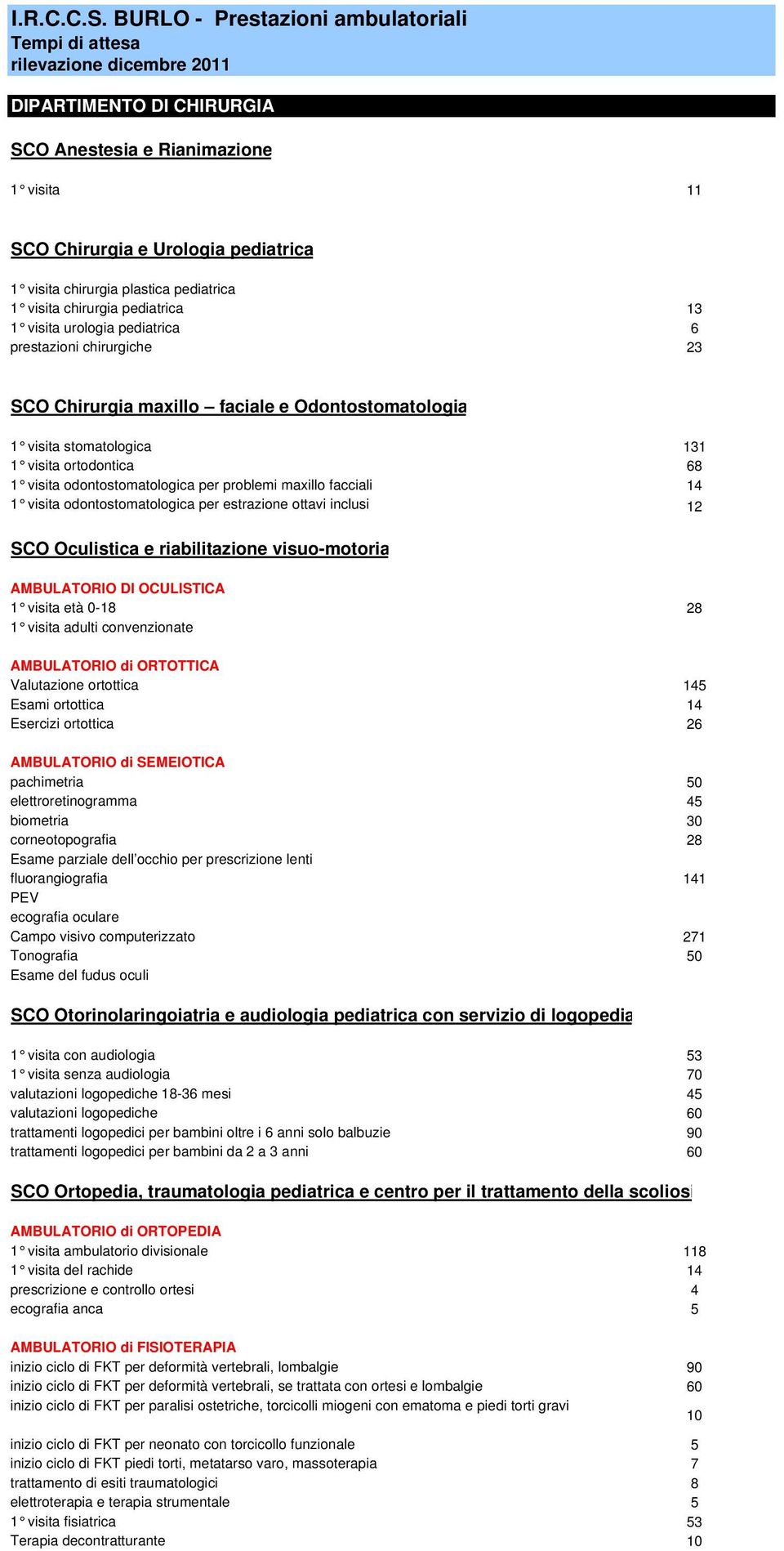 facciali 14 1 visita odontostomatologica per estrazione ottavi inclusi 12 SCO Oculistica e riabilitazione visuo-motoria AMBULATORIO DI OCULISTICA 1 visita età 0-18 28 1 visita adulti convenzionate