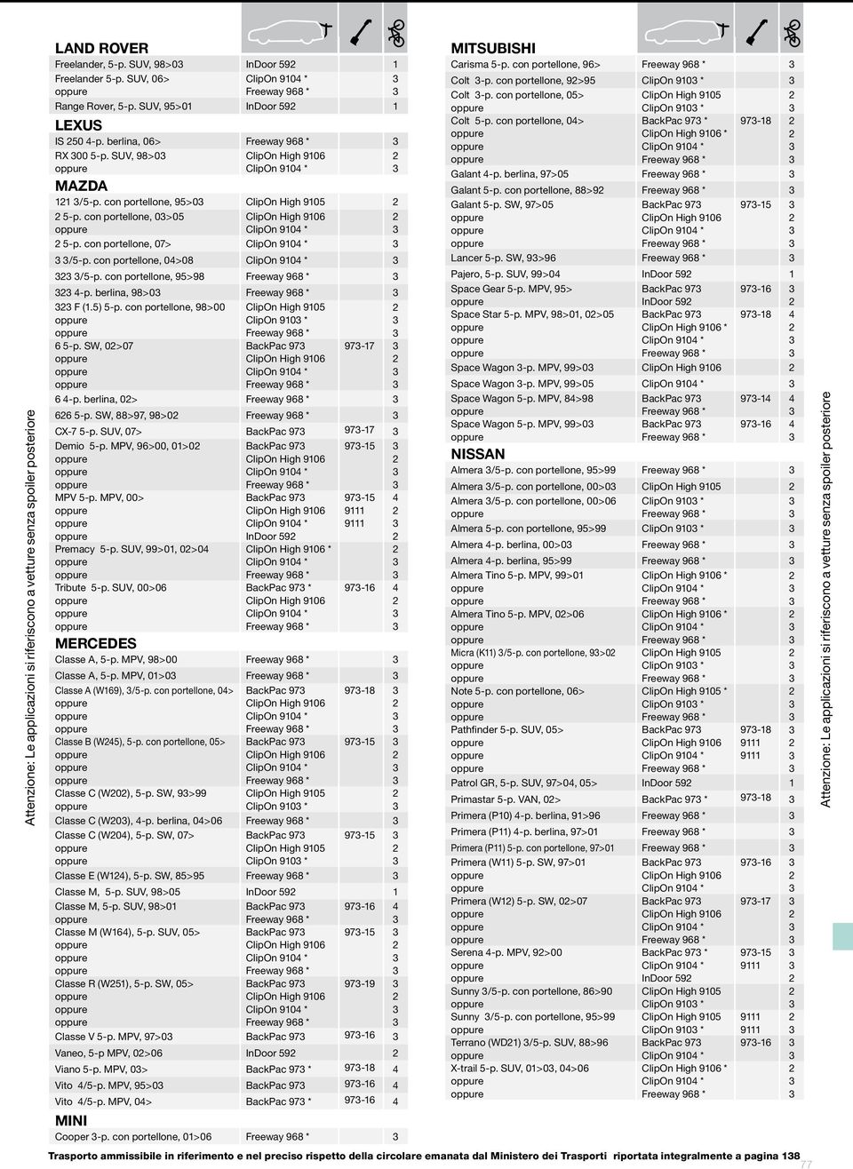 SW, 0>07 ClipOn 910 * BackPac 97 97-17 6 4-p. berlina, 0> 66 5-p. SW, 88>97, 98>0 CX-7 5-p. SUV, 07> BackPac 97 97-17 Demio 5-p. MPV, 96>00, 01>0 MPV 5-p. MPV, 00> Premacy 5-p.