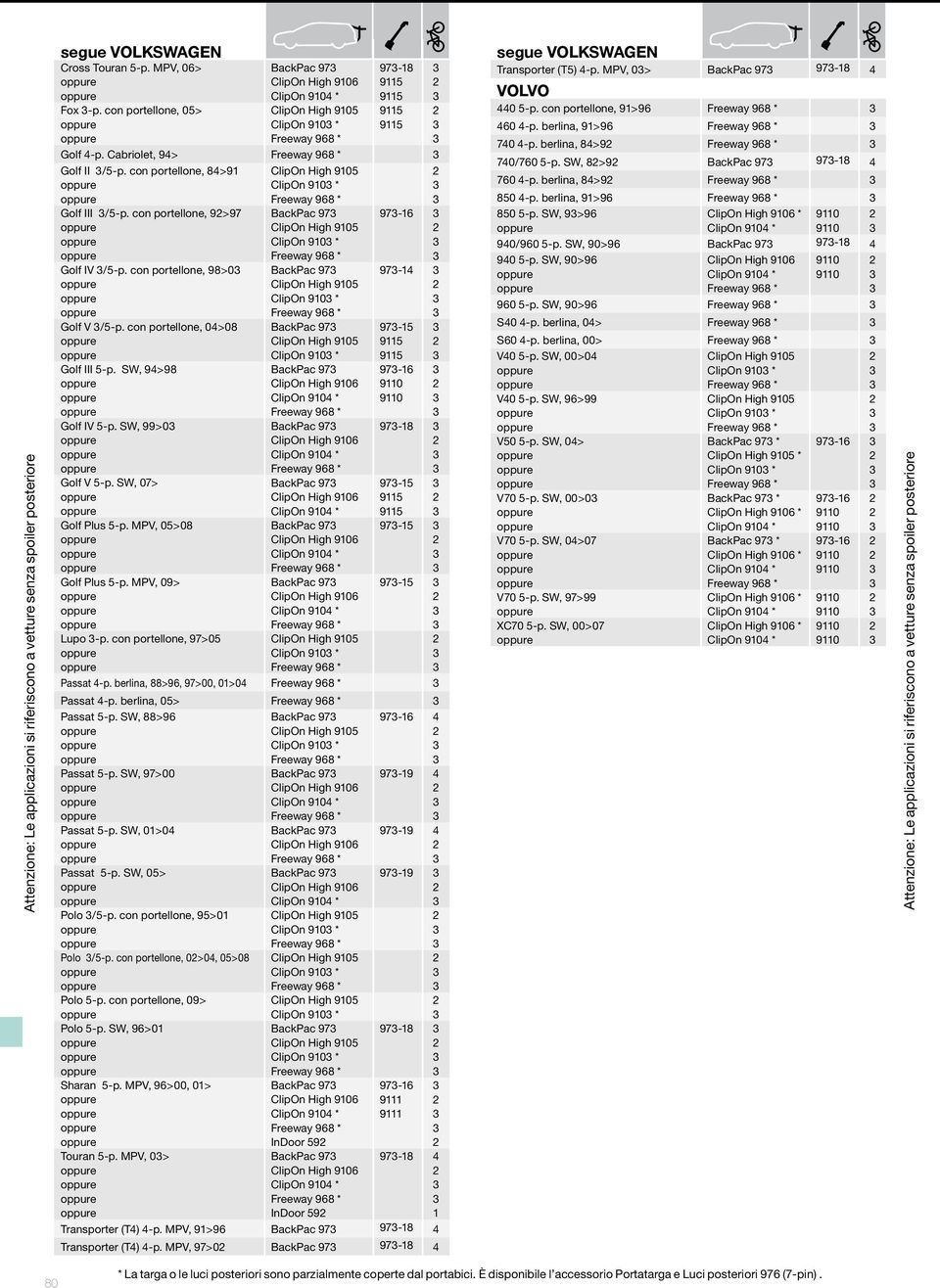 SW, 07> Golf Plus 5-p. MPV, 05>08 Golf Plus 5-p. MPV, 09> Lupo -p.