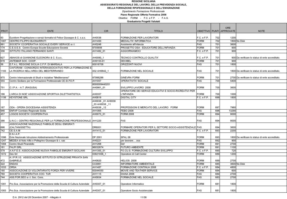 701 3600 174 C.E.S.E.S. Centro Europa Scuole Educazione Società 9705656 PROGETTO OSA - EDUCAT DELL'INFANZIA FORM 701 900 356 ISTITUTO ITALIANO FERNANDO SANTI AH1482_01 AGGIORNIAMOCI F.C. e F.P. 701 900 627 ABAKOS di GIANNONE ELEONORA & C.