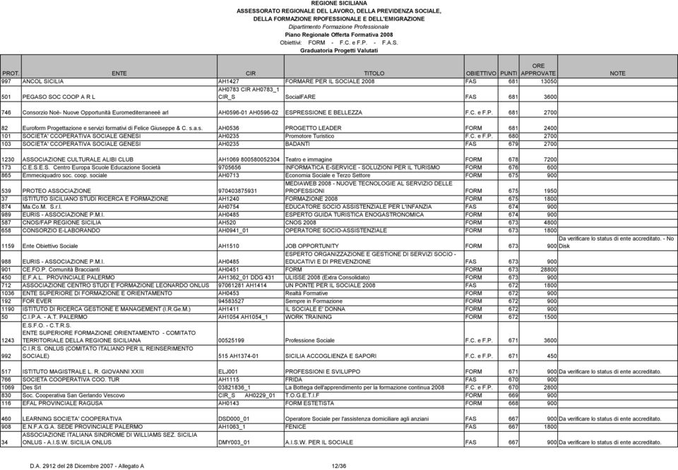 rvizi formativi di Felice Giuseppe & C. s.a.s. AH0536 PR