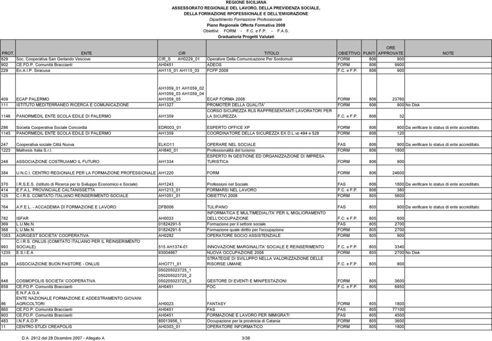 806 900 409 ECAP PALERMO AH1059_01 AH1059_02 AH1059_03 AH1059_04 AH1059_05 ECAP FORMA 2008 FORM 806 23760 111 ISTITUTO MEDITERRANEO RICERCA E COMUNICAZIONE AH1327 PROMOTER DELLA QUALITA' FORM 806 900