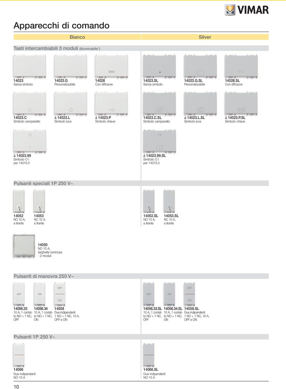 0 14023.99.SL Simbolo O I per 14015.0 Pulsanti speciali 1P 250 V~ 14052 NO 10 A, a tirante 14053 NC 10 A, a tirante 14052.SL NO 10 A, a tirante 14053.