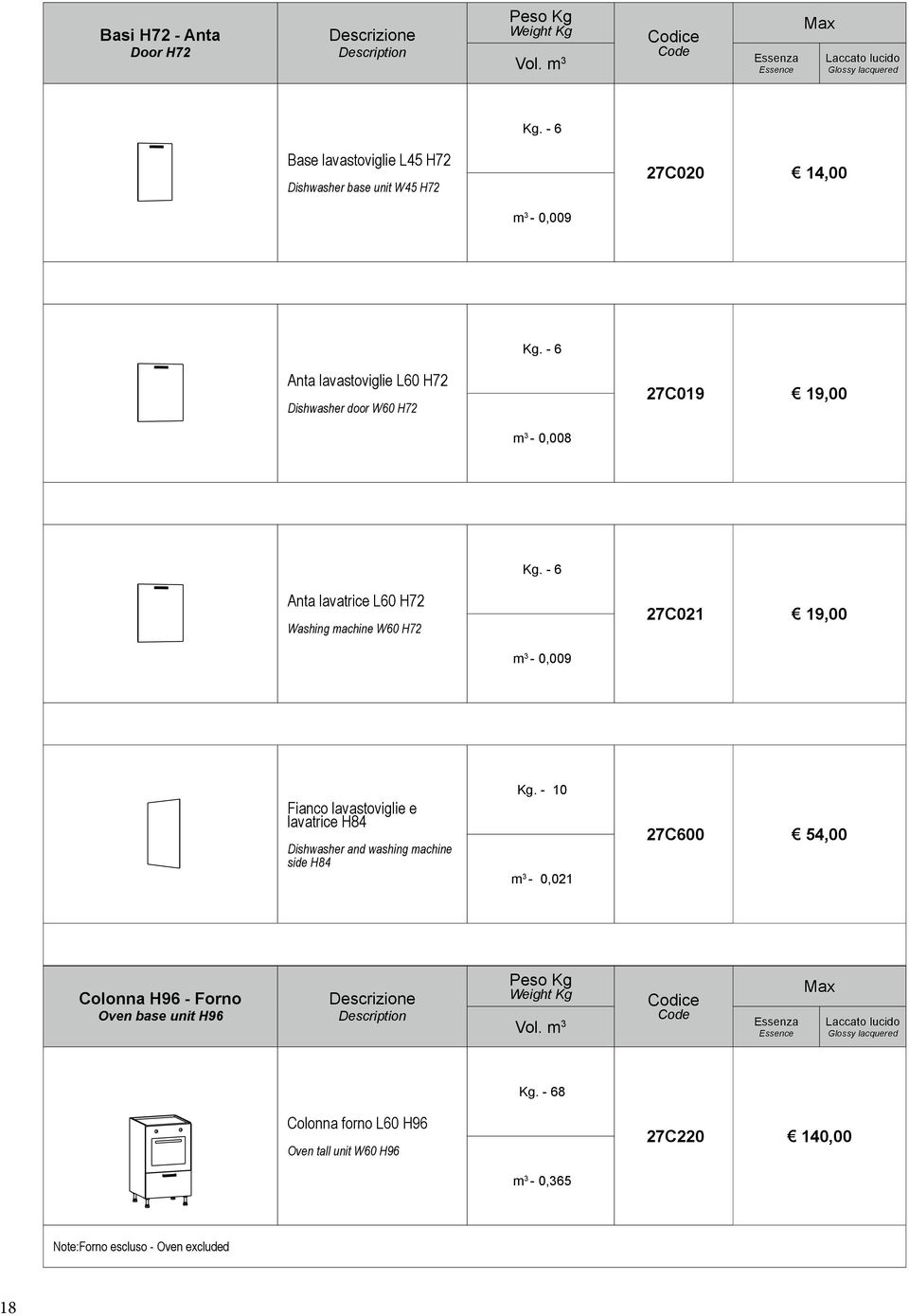 - 6 Anta lavatrice L60 H72 Washing machine W60 H72 27C021 19,00 m 3-0,009 Fianco lavastoviglie e lavatrice H84 Dishwasher and washing