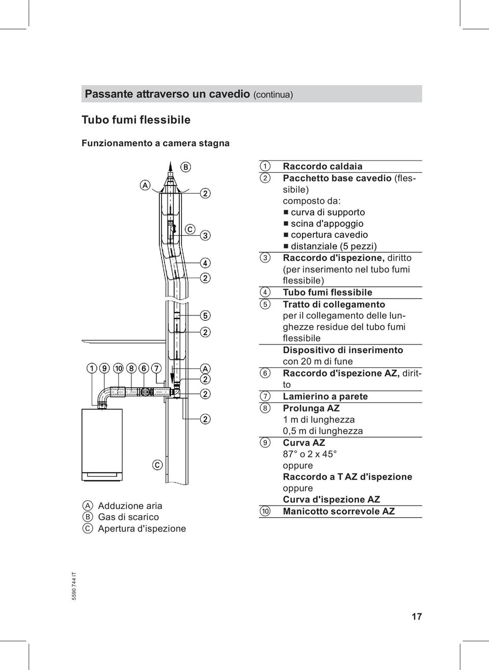 flessibile) 4 Tubo fumi flessibile 5 Tratto di collegamento per il collegamento delle lunghezze residue del tubo fumi flessibile Dispositivo di inserimento con 20 m di fune 6 Raccordo