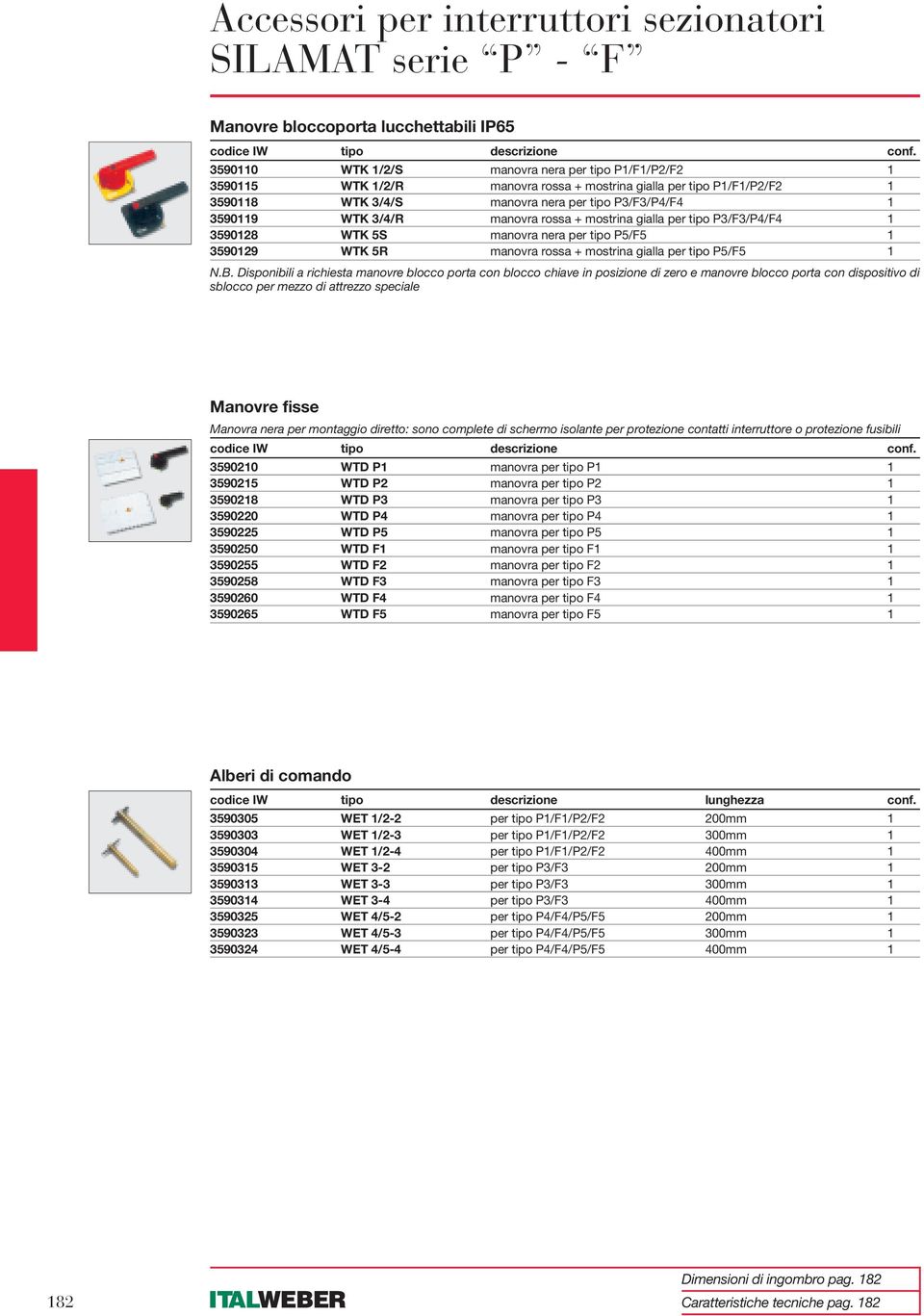 manovra rossa + mostrina gialla per tipo P3/F3/P4/F4 1 3590128 WTK 5S manovra nera per tipo P5/F5 1 3590129 WTK 5R manovra rossa + mostrina gialla per tipo P5/F5 1 N.B.