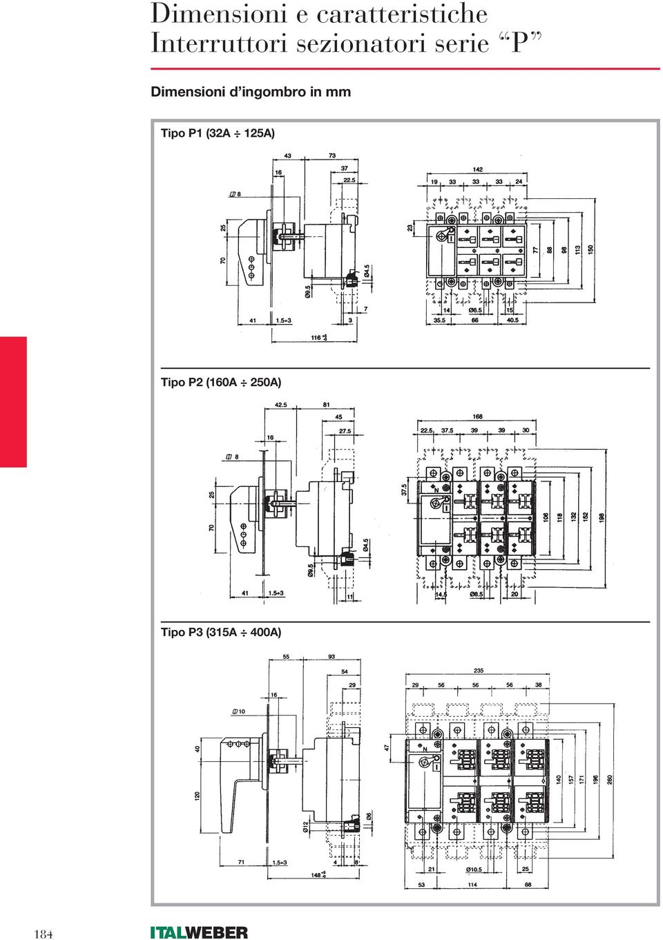 P1 (32A 125A) Tipo P2 (160A 250A)