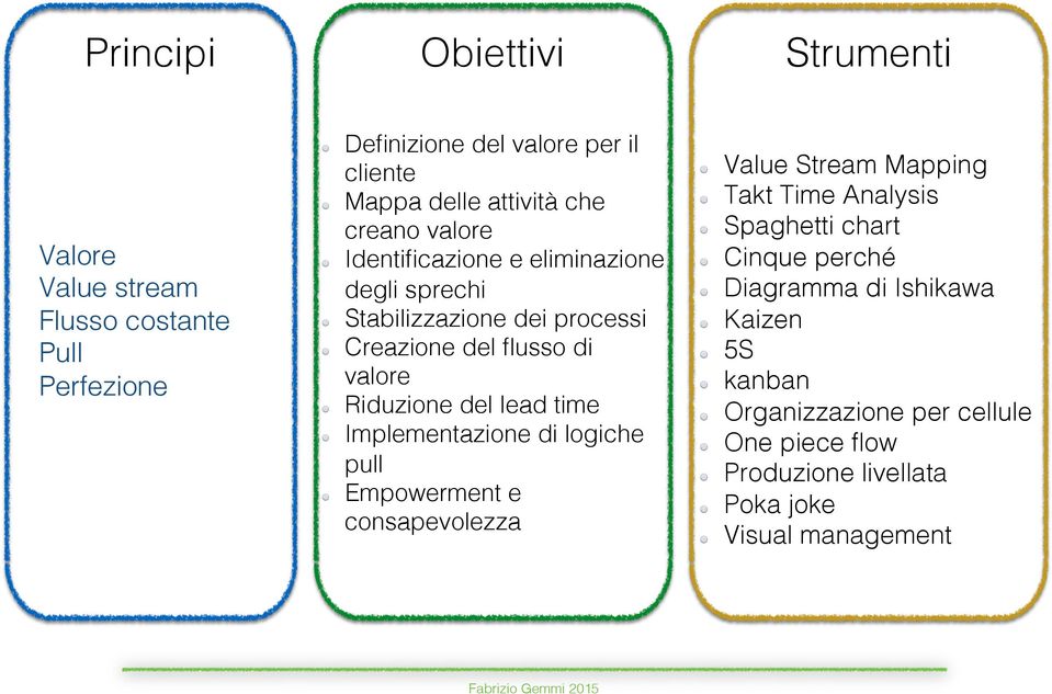 Creazione del flusso di valore! Riduzione del lead time! Implementazione di logiche pull! Empowerment e consapevolezza! Value Stream Mapping!