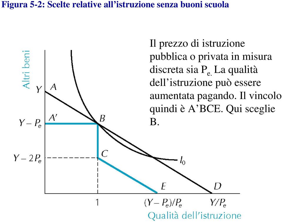 misura discreta sia P e.