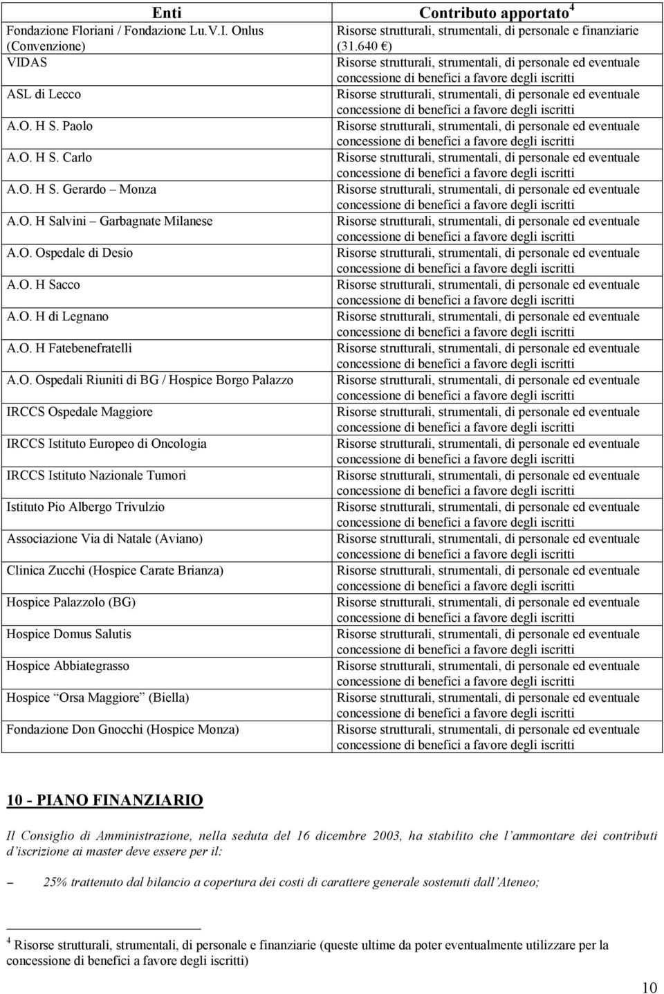 Albergo Trivulzio Associazione Via di Natale (Aviano) Clinica Zucchi (Hospice Carate Brianza) Hospice Palazzolo (BG) Hospice Domus Salutis Hospice Abbiategrasso Hospice Orsa Maggiore (Biella)