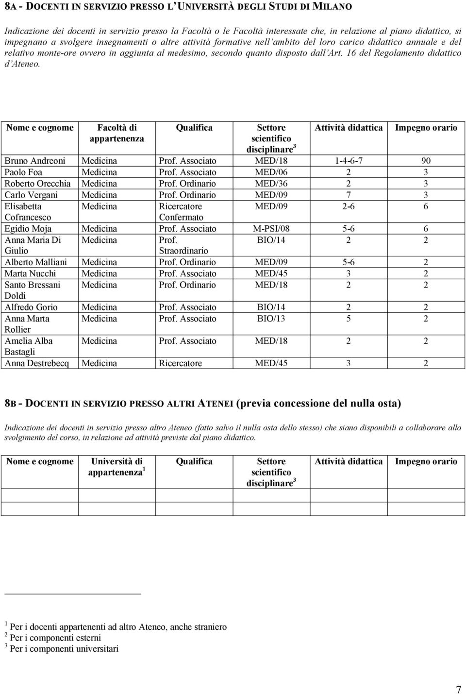 16 del Regolamento didattico d Ateneo. Nome e cognome Facoltà di appartenenza Qualifica Settore scientifico disciplinare 3 Attività didattica Impegno orario Bruno Andreoni Medicina Prof.