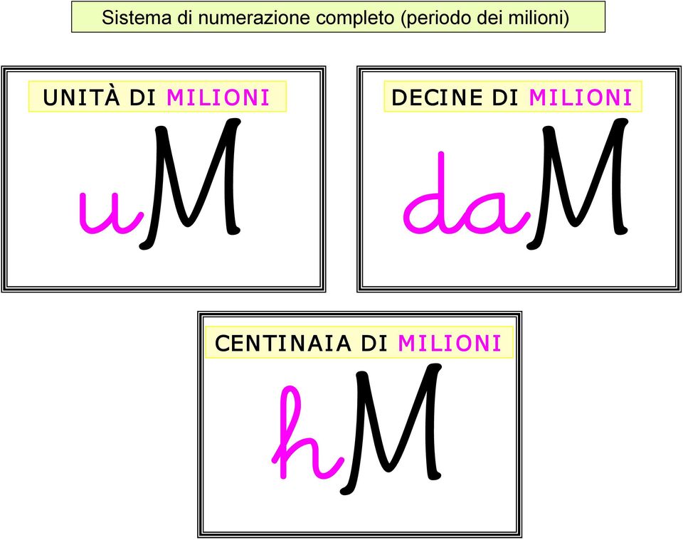 milioni) UNITÀ DI MILIONI um