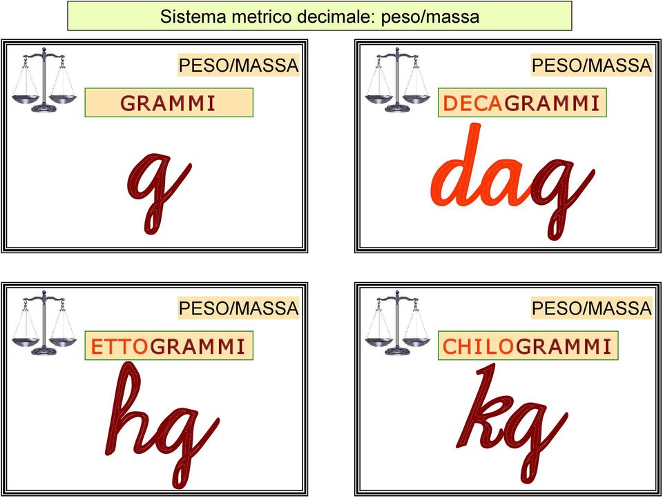 PESO/MASSA DECAGRAMMI dag