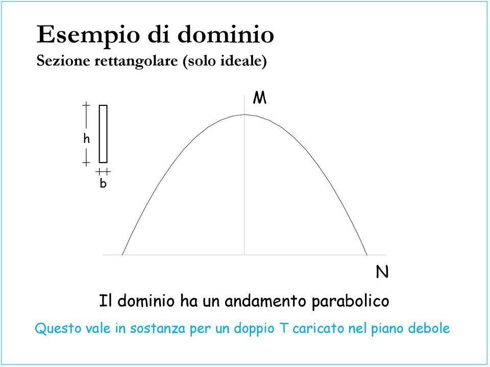 andamento parabolico Questo vale in