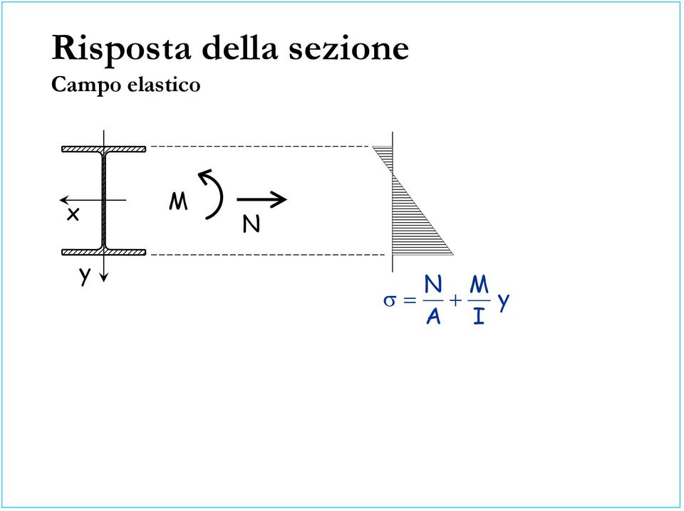 sezione