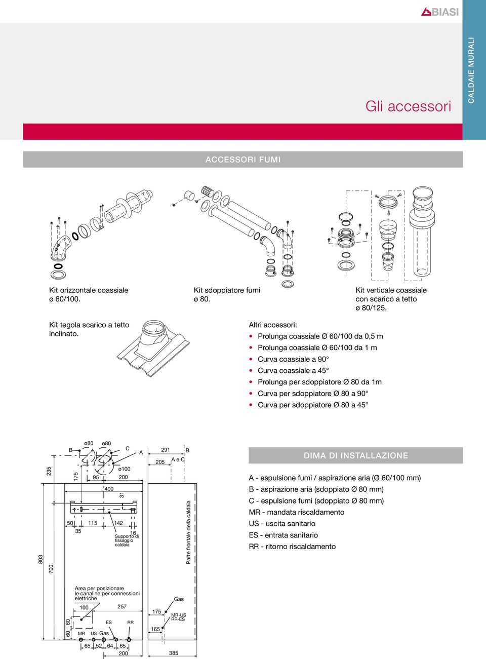 Curva per sdoppiatore Ø 80 a 45 803 235 B 50 175 35 ø80 95 ø80 400 115 142 ø100 200 16 Supporto di fissaggio caldaia 700 31 C A 291 B 205 A e C Parte frontale della caldaia DIMA DI INSTALLAZIONE A -