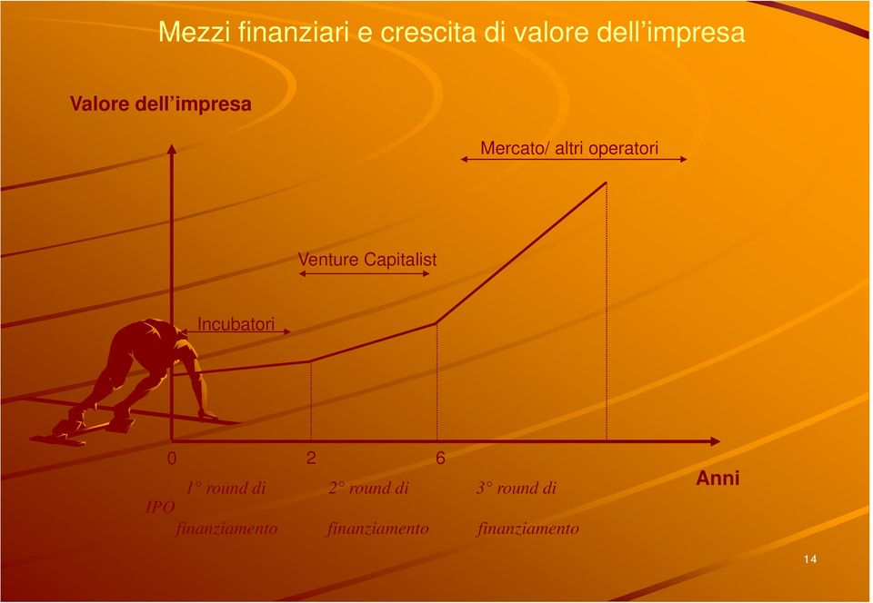 Capitalist Incubatori 0 2 6 1 round di 2 round di 3