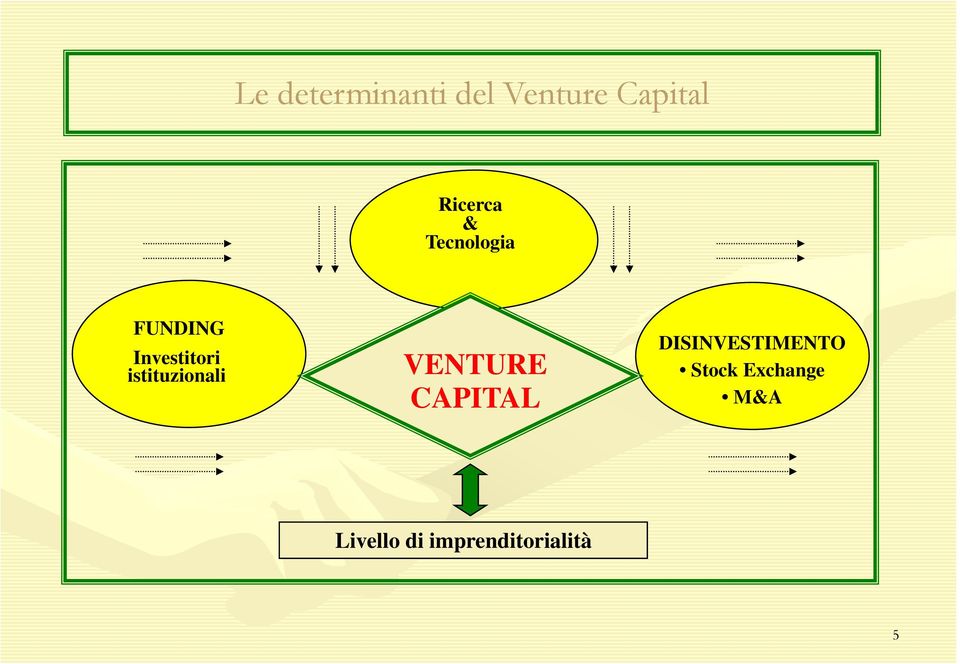 istituzionali VENTURE CAPITAL