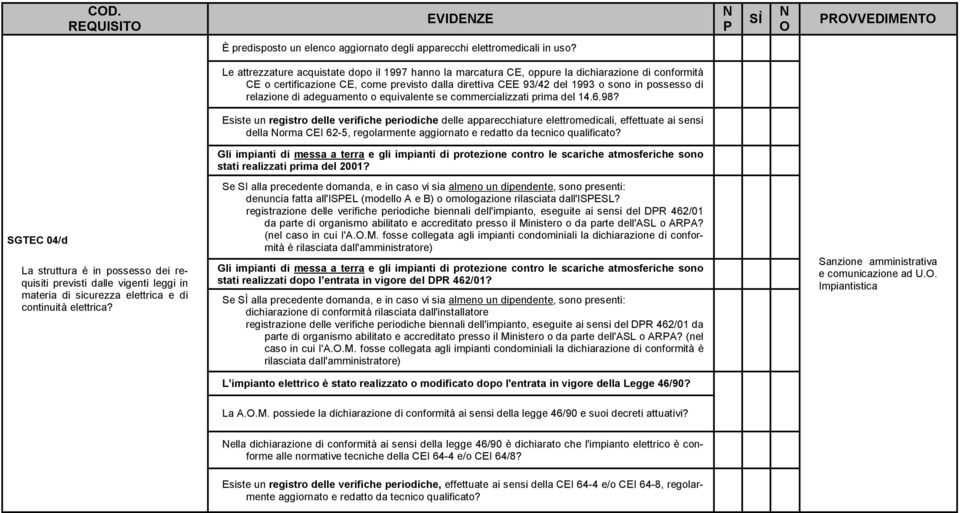 relazione di adeguamento o equivalente se commercializzati prima del 14.6.98?