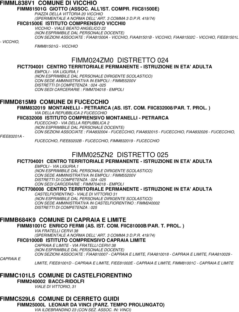 VICCHIO, FIEE81501L - VICCHIO, FIMM81501G - VICCHIO FIMM024ZM0 DISTRETTO 024 FICT704001 CENTRO TERRITORIALE PERMANENTE - ISTRUZIONE IN ETA' ADULTA EMPOLI - VIA LIGURIA,1 CON SEDE AMMINISTRATIVA IN