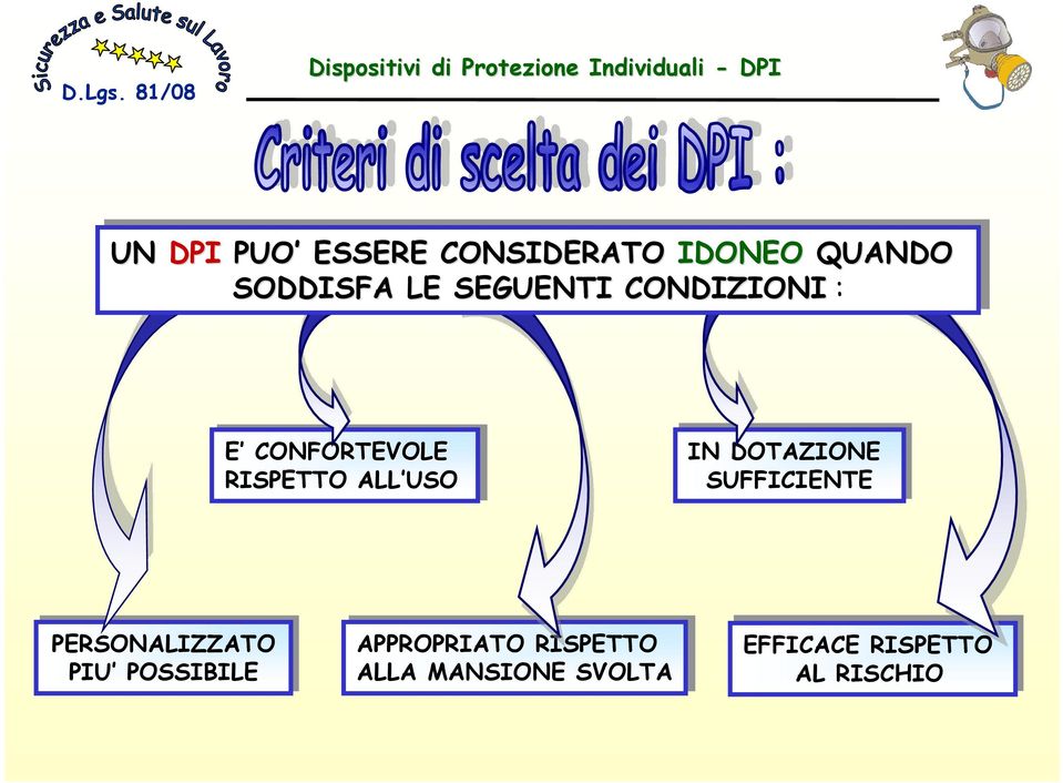 DOTAZIONE SUFFICIENTE PERSONALIZZATO PIU POSSIBILE