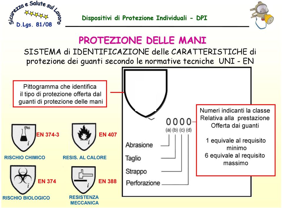 mani RISCHIO CHIMICO EN 374-3 EN 407 RESIS.