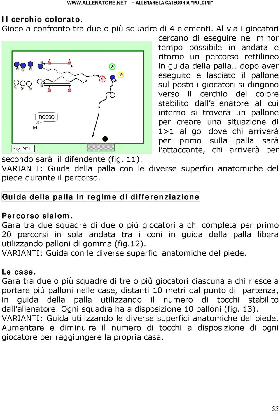 . dopo aver eseguito e lasciato il pallone sul posto i giocatori si dirigono verso il cerchio del colore stabilito dall allenatore al cui Fig.