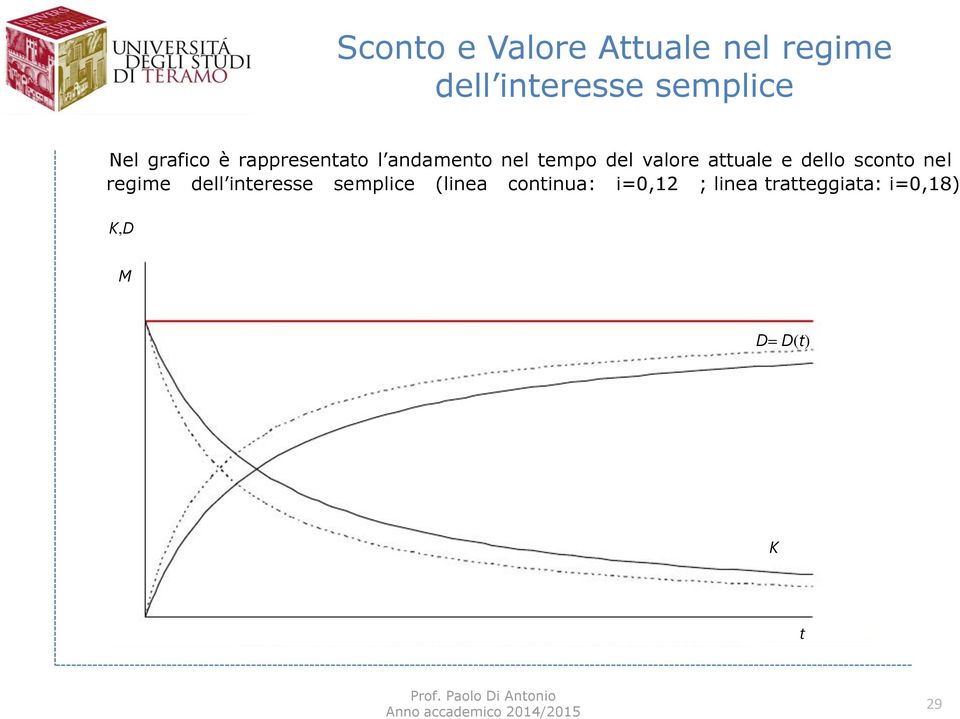 attuale e dello sconto nel regime dell interesse semplice