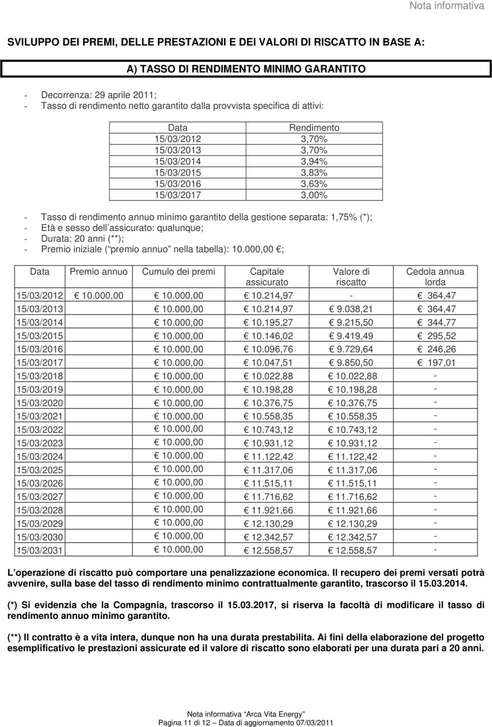 della gestione separata: 1,75% (*); - Età e sesso dell assicurato: qualunque; - Durata: 20 anni (**); - Premio iniziale ( premio annuo nella tabella): 10.