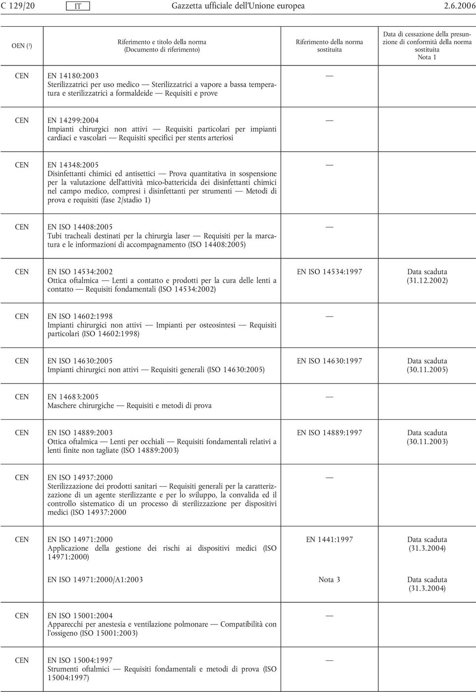 valutazione dell'attività mico-battericida dei disinfettanti chimici nel campo medico, compresi i disinfettanti per strumenti Metodi di prova e requisiti (fase 2/stadio 1) CEN EN ISO 14408:2005 Tubi