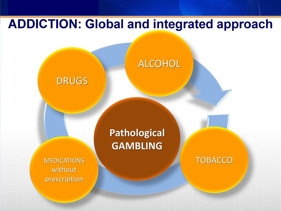 DRUGS ALCOHOL MEDICATIONS without