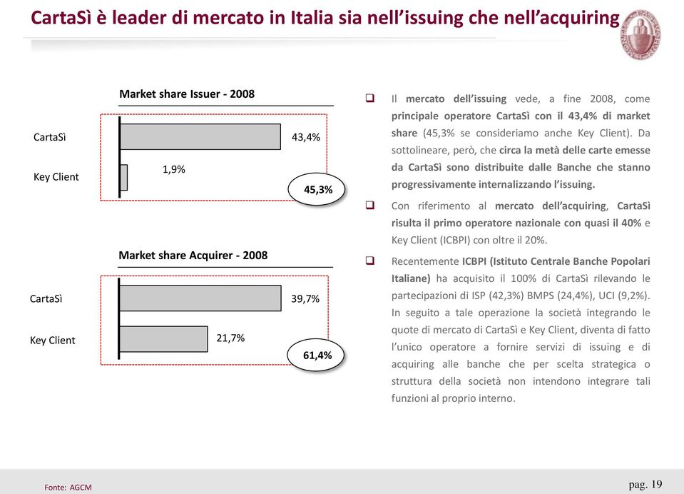 Da sottolineare, però, che circa la metà delle carte emesse Key Client 1,9% 45,3% da CartaSì sono distribuite dalle Banche che stanno progressivamente internalizzando l issuing.