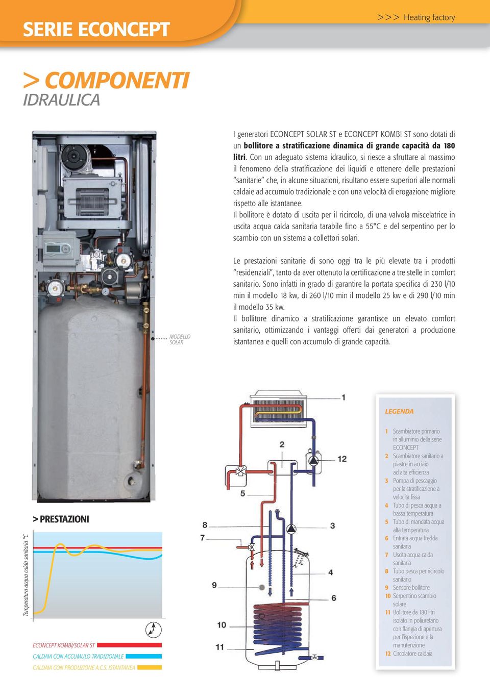 superiori alle normali caldaie ad accumulo tradizionale e con una velocità di erogazione migliore rispetto alle istantanee.