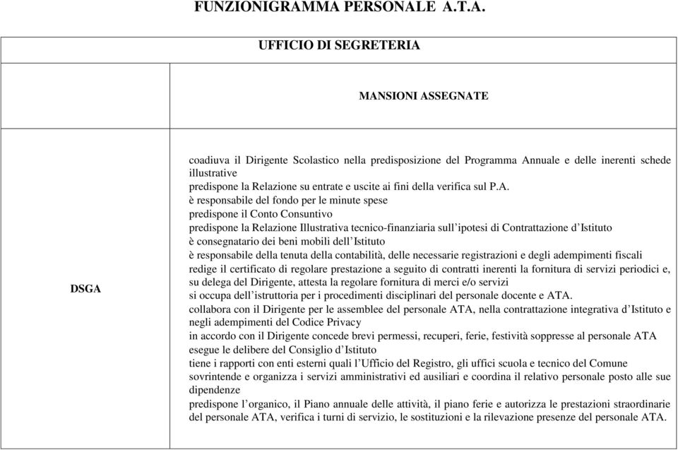 uscite ai fini della verifica sul P.A.