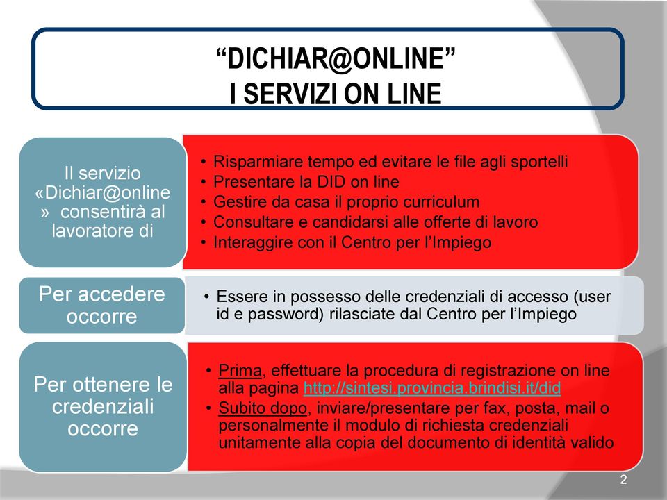 (user id e password) rilasciate dal Centro per l Impiego Per ottenere le credenziali occorre Prima, effettuare la procedura di registrazione on line alla pagina http://sintesi.